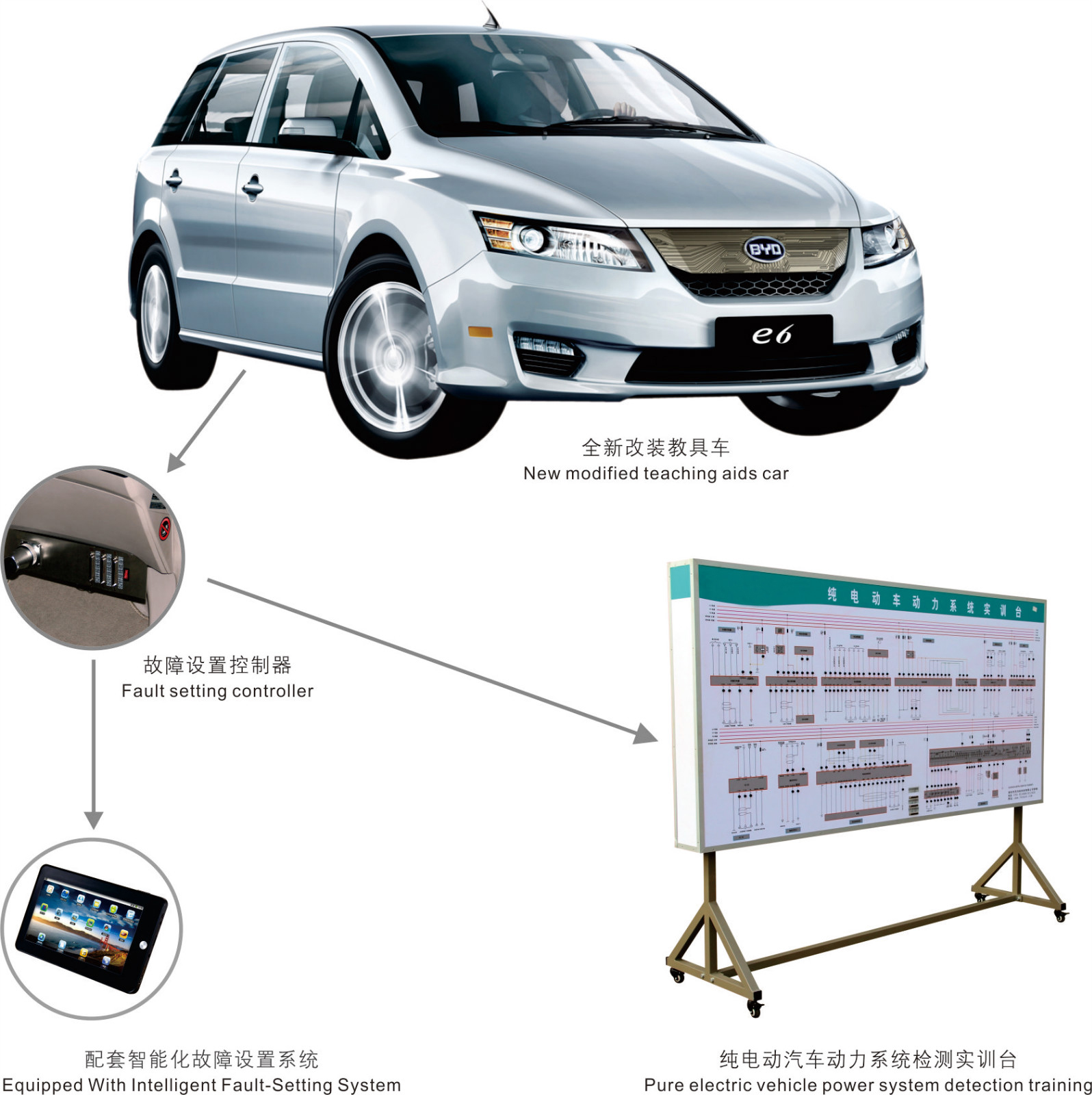 纯电动汽车在线检测实训设备【G