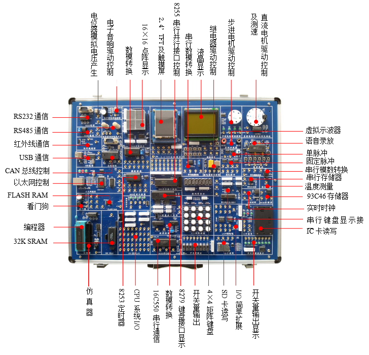 浙江高联GLDPJ-2型 单片机与MCGS组态综合实验系统