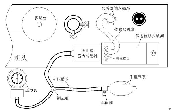 压阻式压力传感器测压实验安装图