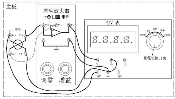 压阻式压力传感器测压实验接线图