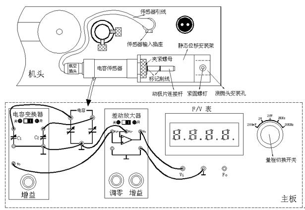 电容式位移传感器实验方块图